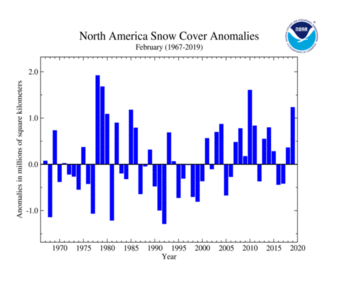 February 's North America Snow Cover extent