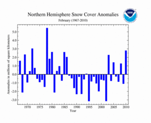 February's Northern Hemisphere Snow Cover Extent