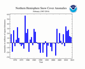 February 's Northern Hemisphere Snow Cover Extent