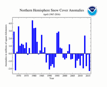 April 's Northern Hemisphere Snow Cover Extent